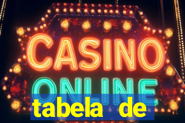 tabela de porcentagem dos slots pg